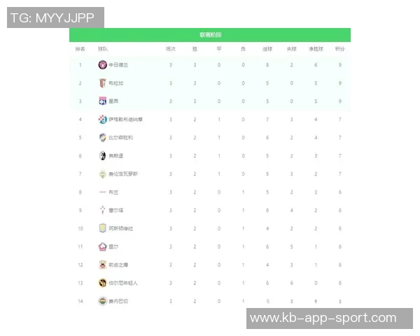 欧联杯夺冠概率分析阿斯顿维拉领先罗马显优势